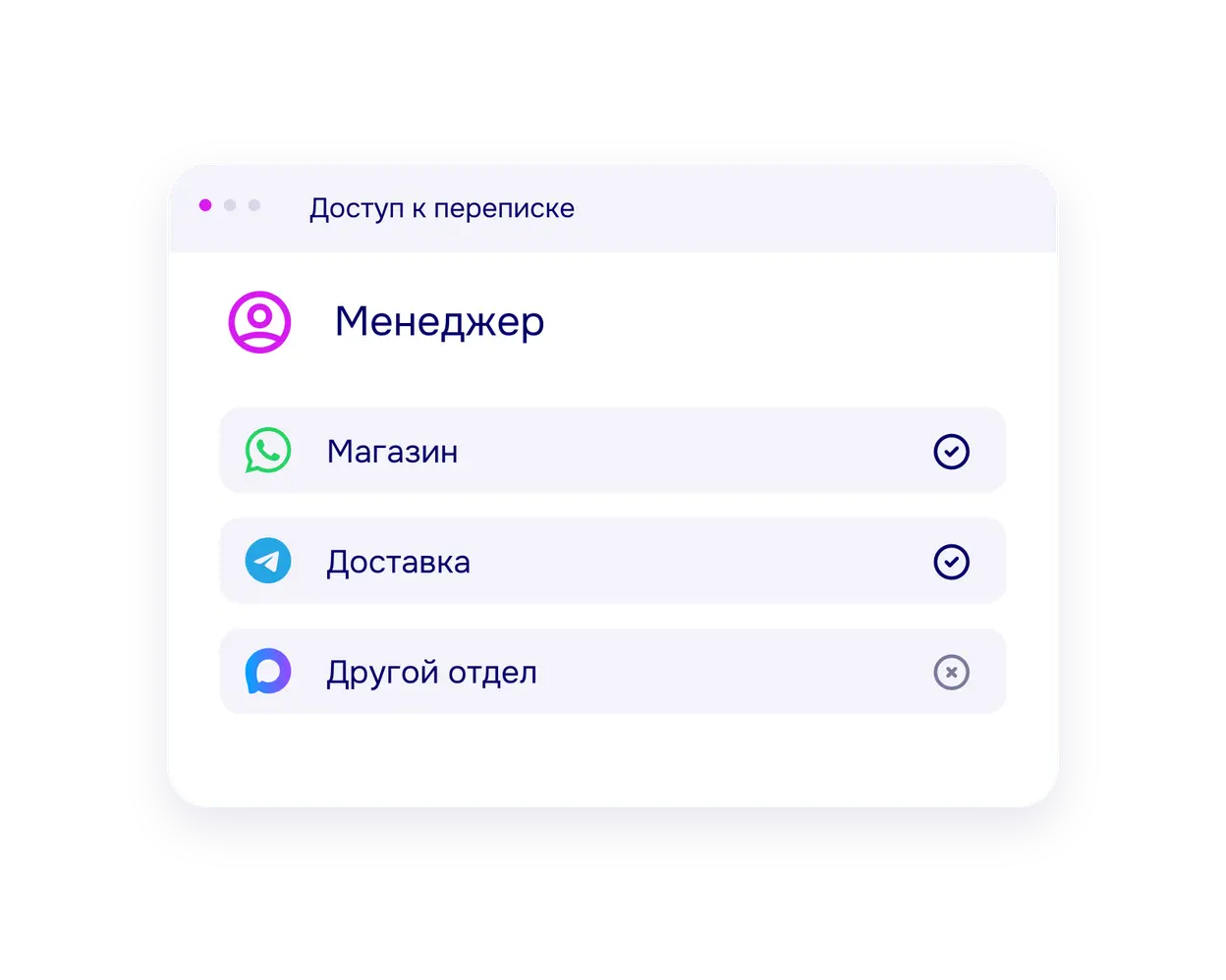 Настройка доступа сотрудника к каналам переписки