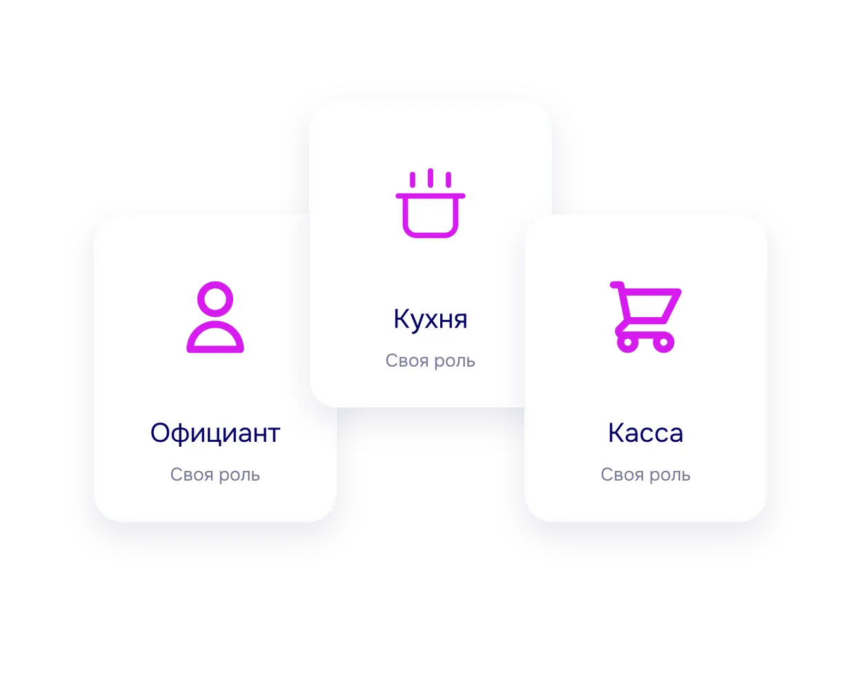 Разные экраны для официанта, кухни и кассы