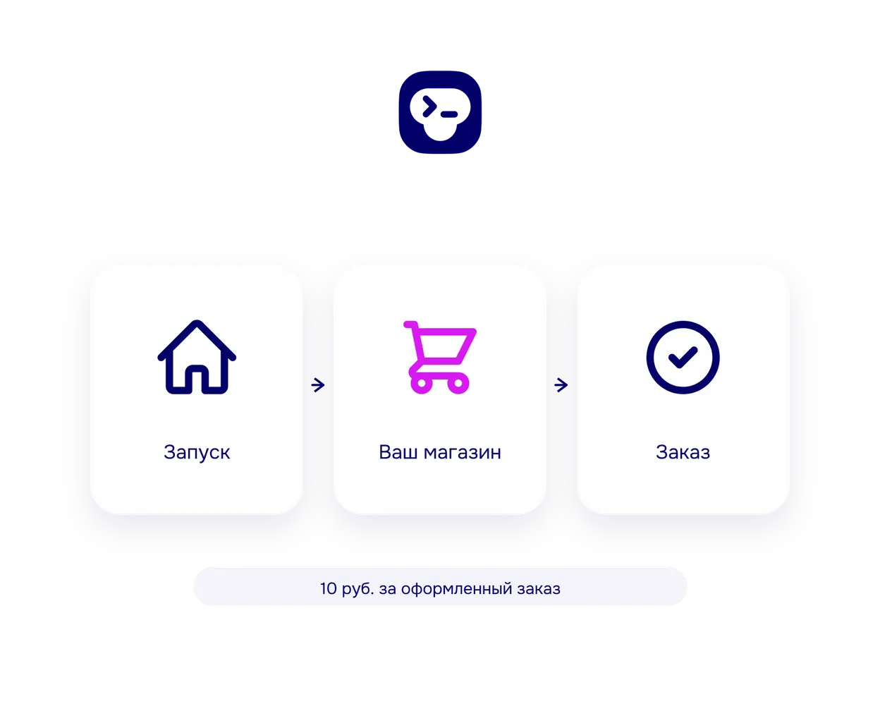 Счёт за месяц: заказы посчитаны, абонентская плата отсутствует