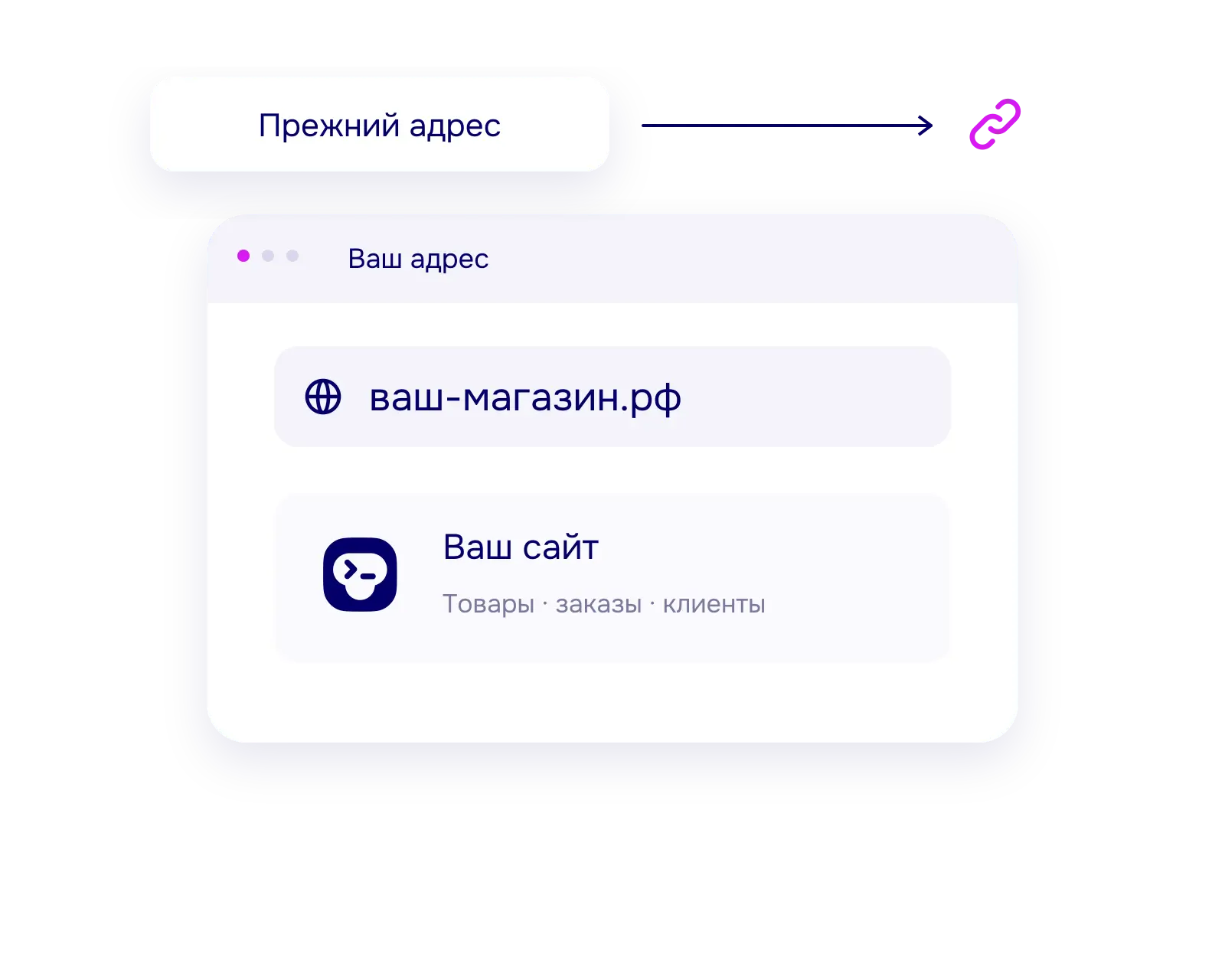 Перенаправление старых адресов сайта на новые