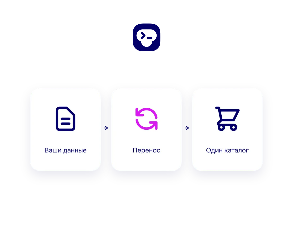 Товары из учётной системы переезжают в каталог магазина