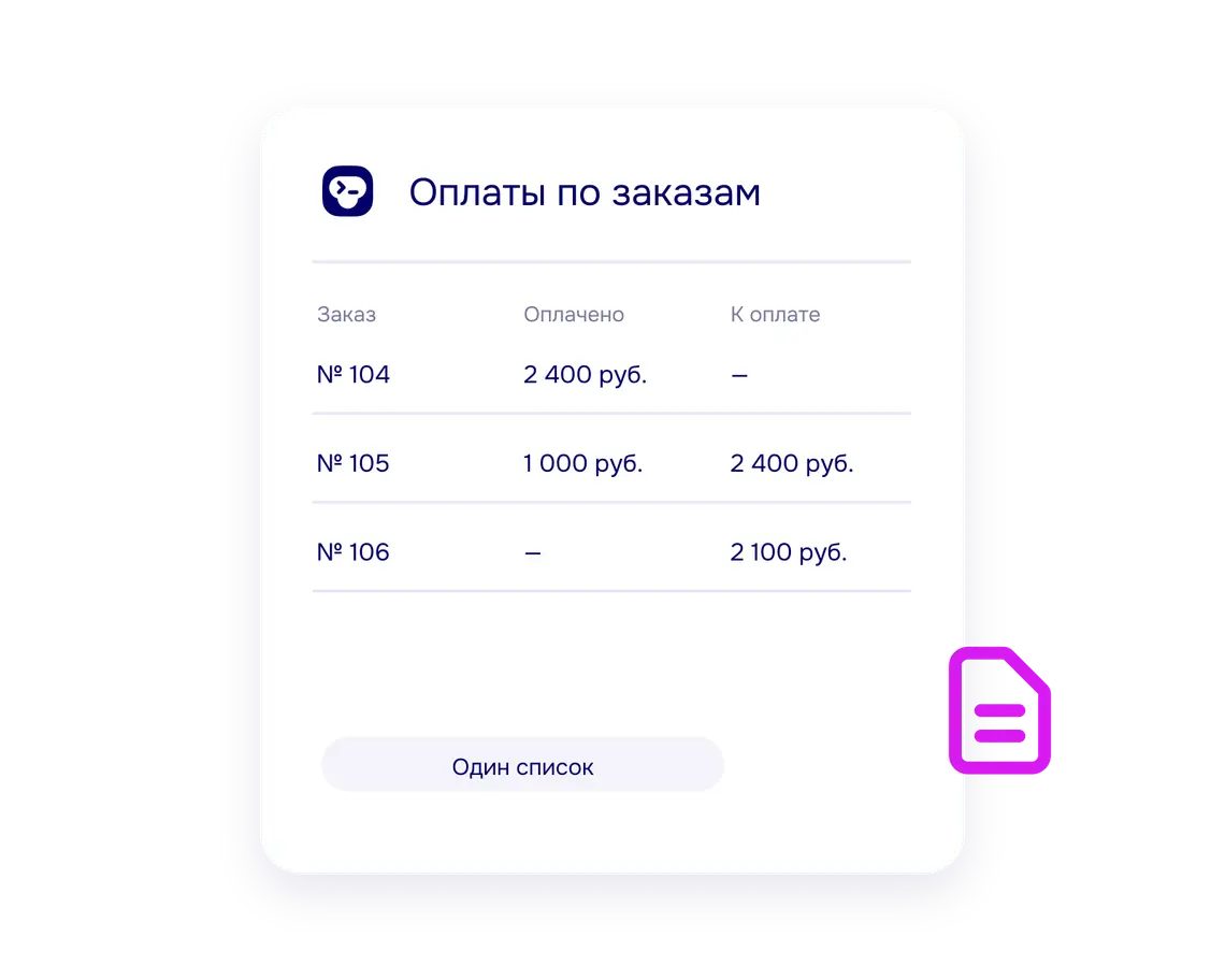 Список долгов клиентов с суммами и сроками